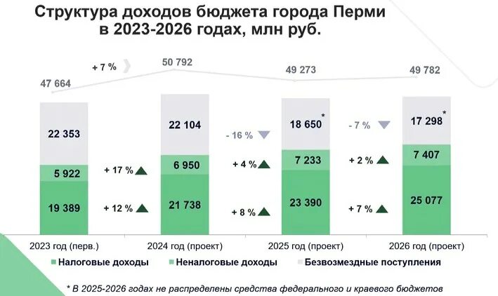 1 Чтение бюджета 2024. Параметры федерального бюджета на 2024-2026 годы. Изменения в бюджет 2024-2026 картинка. Прогноз рф 2024 2026