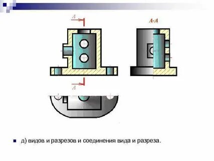 Изображение разреза