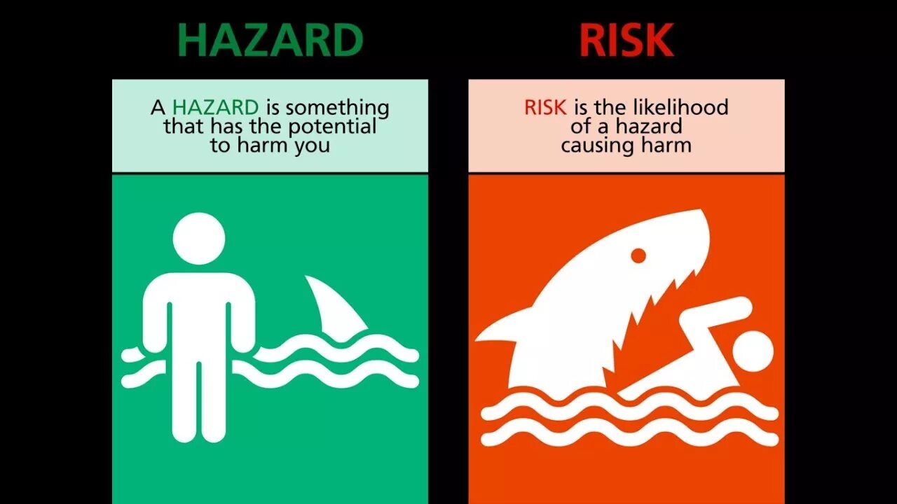 Hazard risks. Hazard risks. Hazard risks. Differences hazard and risk. Risk assessment and hazards.