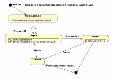 Модель которая описывает изменение состояния объекта