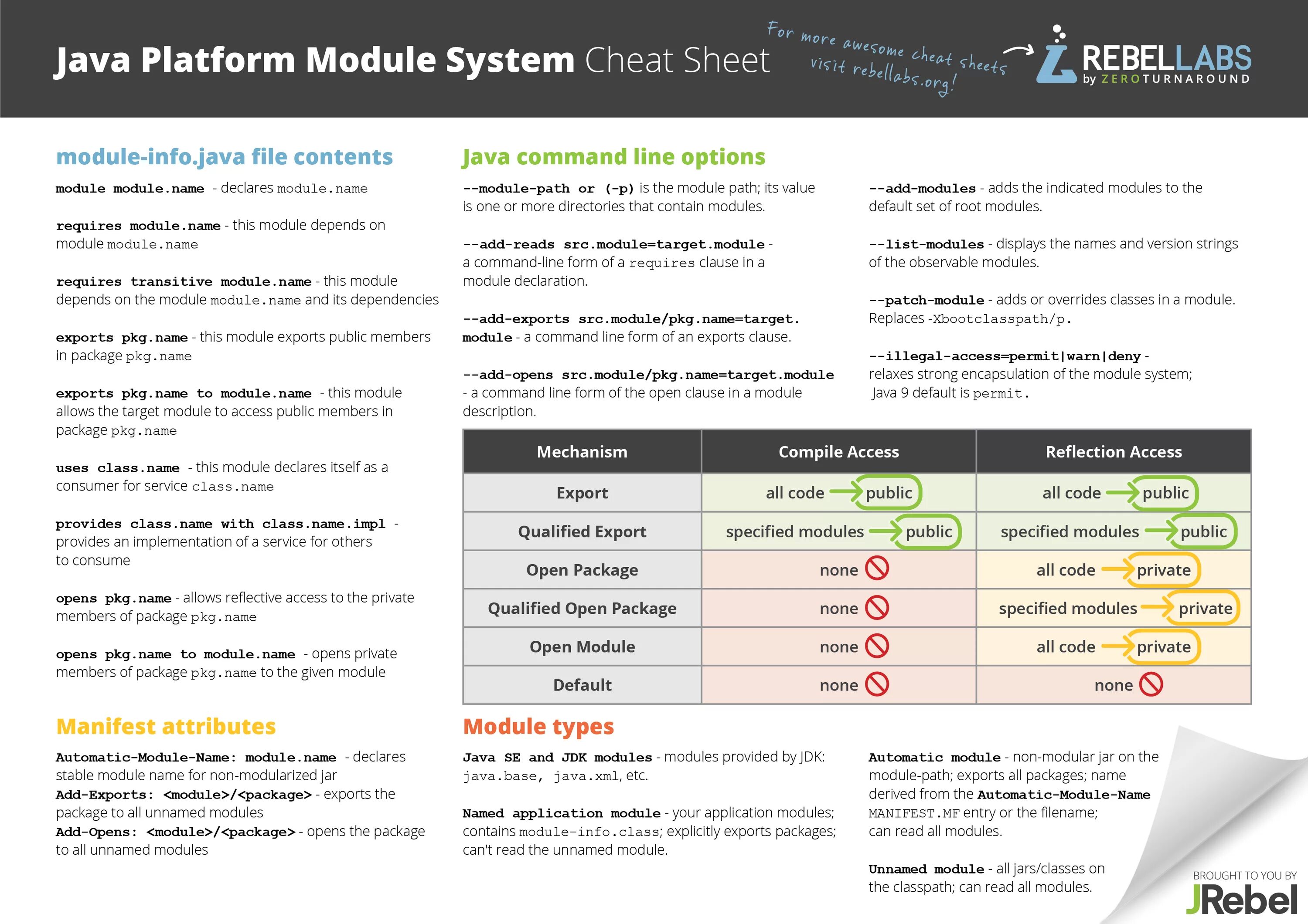 Java шпаргалка. Java памятка. Java Cheat Sheet. Java Cheat Sheet по русски. Java consumer