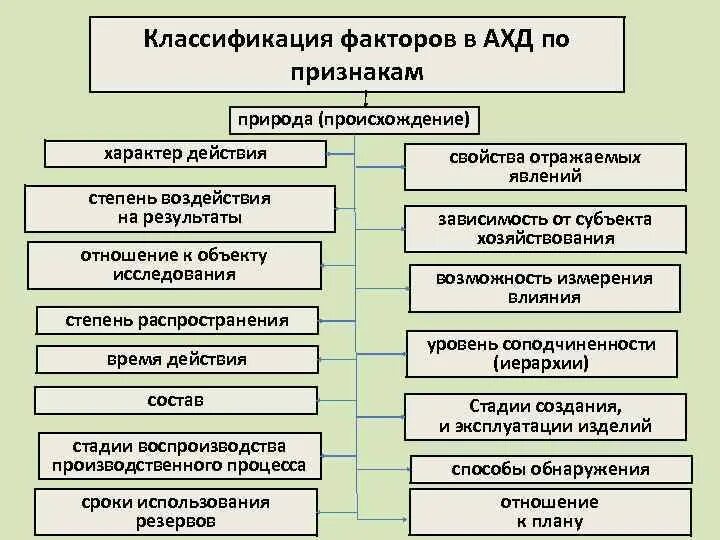 Факторов в анализе хозяйственной деятельности