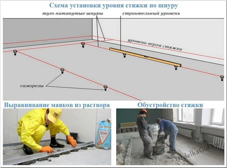 Как правильно выставить уровень. Маяк для стяжки пола 30мм. Маяк уровень для стяжки пола. Выставить маяки на пол для стяжки. Выставляем маяки для стяжки пола по лазерному уровню.