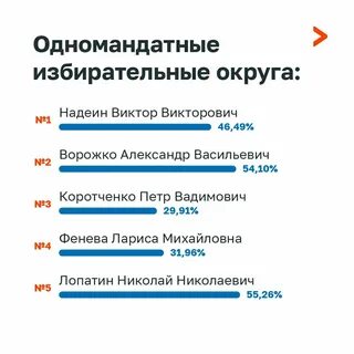 Кто победил на выборах в ставропольском крае