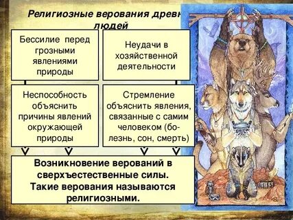 Влияние природных условий на религиозные верования