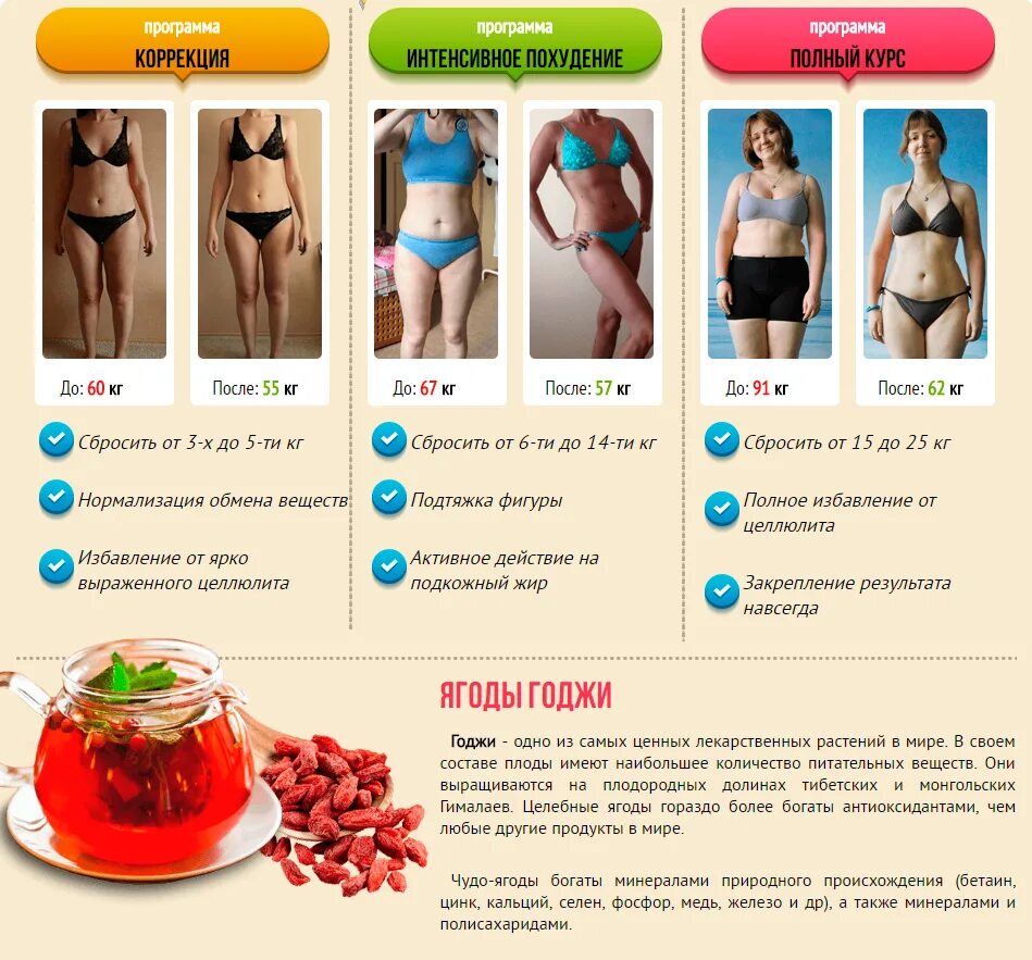 Ягоды для похудения. Ягоды для похудения отзывы. ). Чай для похудения санти. Ostrovit acai berry отзывы.