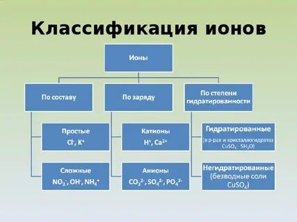 Ионная группа