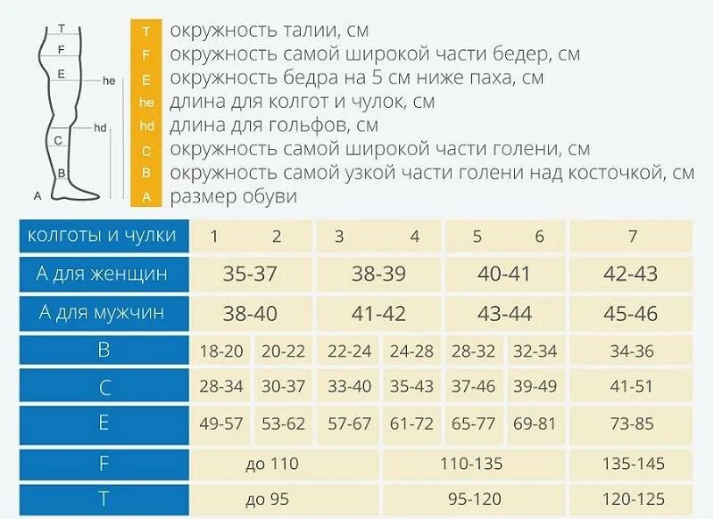 Компрессия чулок для операции. Компрессионные чулки 2 класс компрессии для женщин как выбрать размер. компрессионные гольфы 2 как выбрать размер. как правильно выбрать компрессионные чулки для операции. как правильно подобрать компрессионные чулки 2 класса компрессии.
