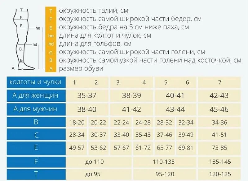 Как подобрать чулки для операции. Компрессионные чулки 2 класс компрессии для женщин как выбрать размер. Компрессионные гольфы 2 как выбрать размер. Как правильно выбрать компрессионные чулки для операции. Как правильно подобрать компрессионные чулки 2 класса компрессии.