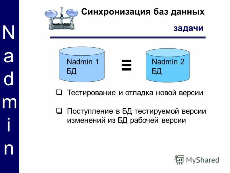 Тест базы данных 8 класс. База данных тестирование. Testirovaniye Baz dannih. Синхронизация баз данных.