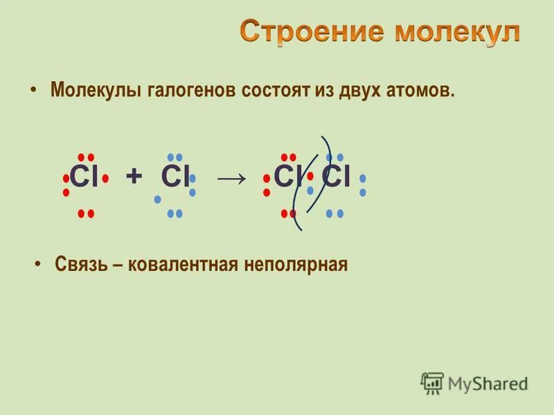 Связь в молекулах галогенов