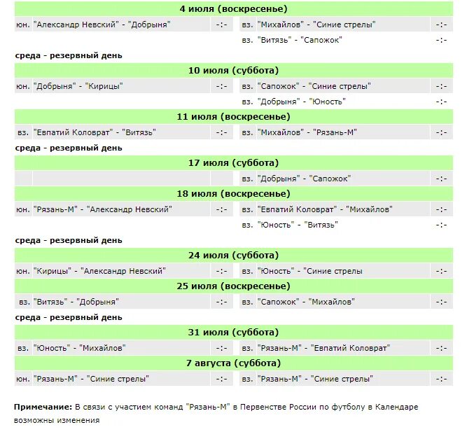 Чемпионат Рязанской области по футболу 2021.