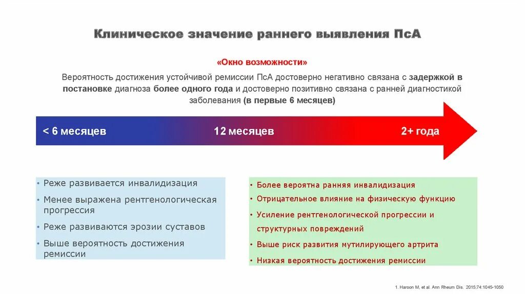 Что может быть от раннего. Что может быть от раннего