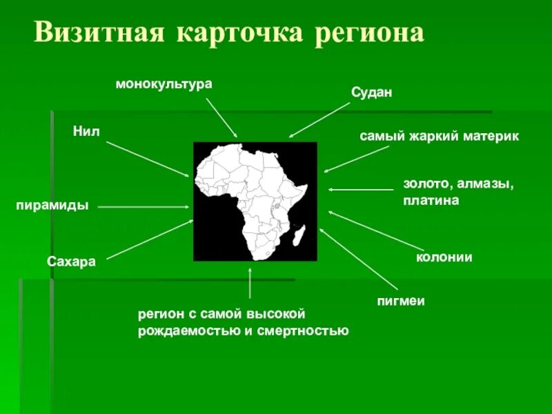 Визитка география. Визитная карточка Африки. Африка визитная карточка региона. Визитки материков. Визитная карточка тропической Африки.