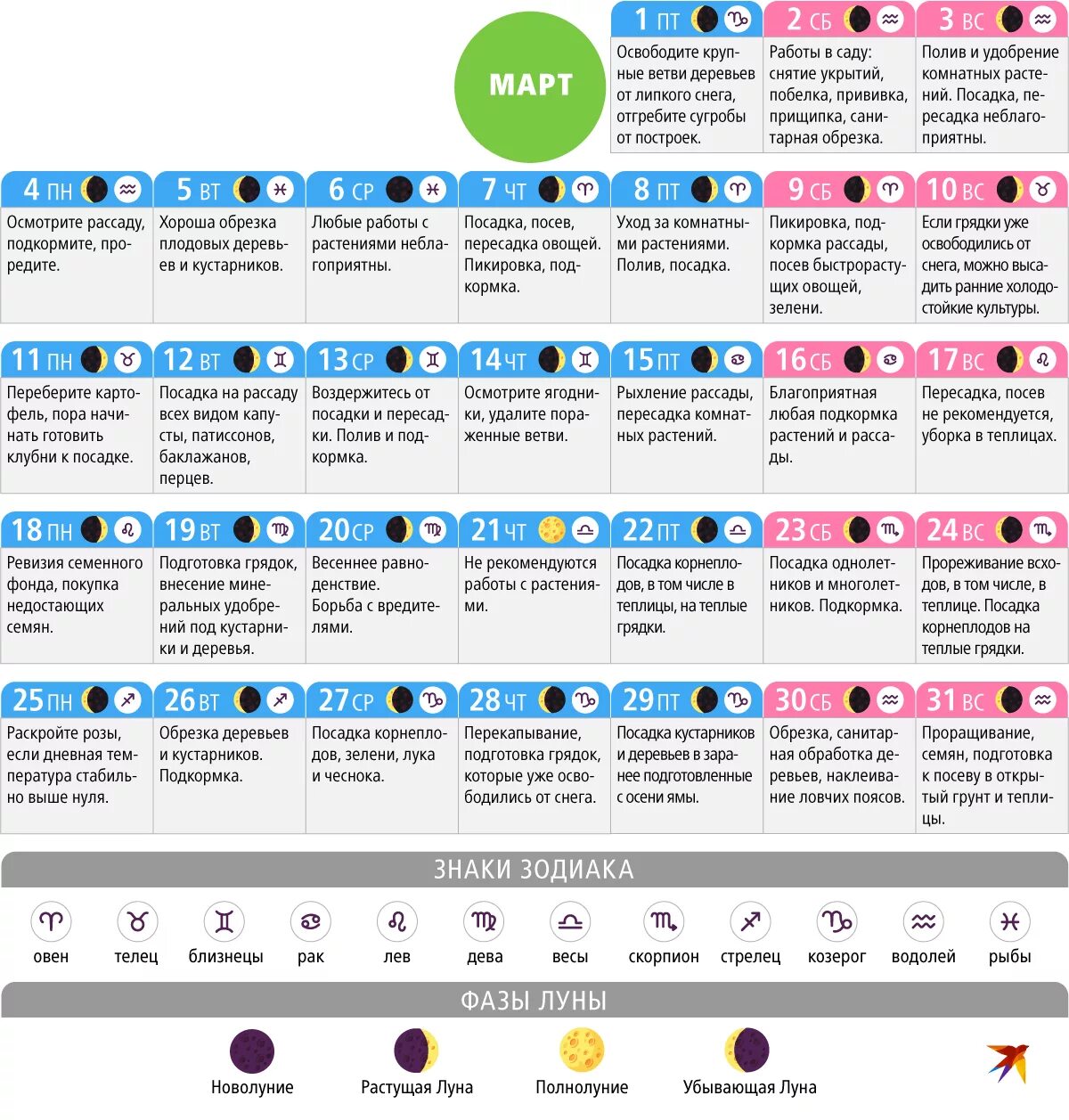 Растущая луна посадка семян. Лунный календарь на март. Лунный календарь на февраль март. Лунный посевной календарь на март месяц. Лунный календарь садовода на февраль месяц.