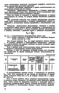 Время простоя станка