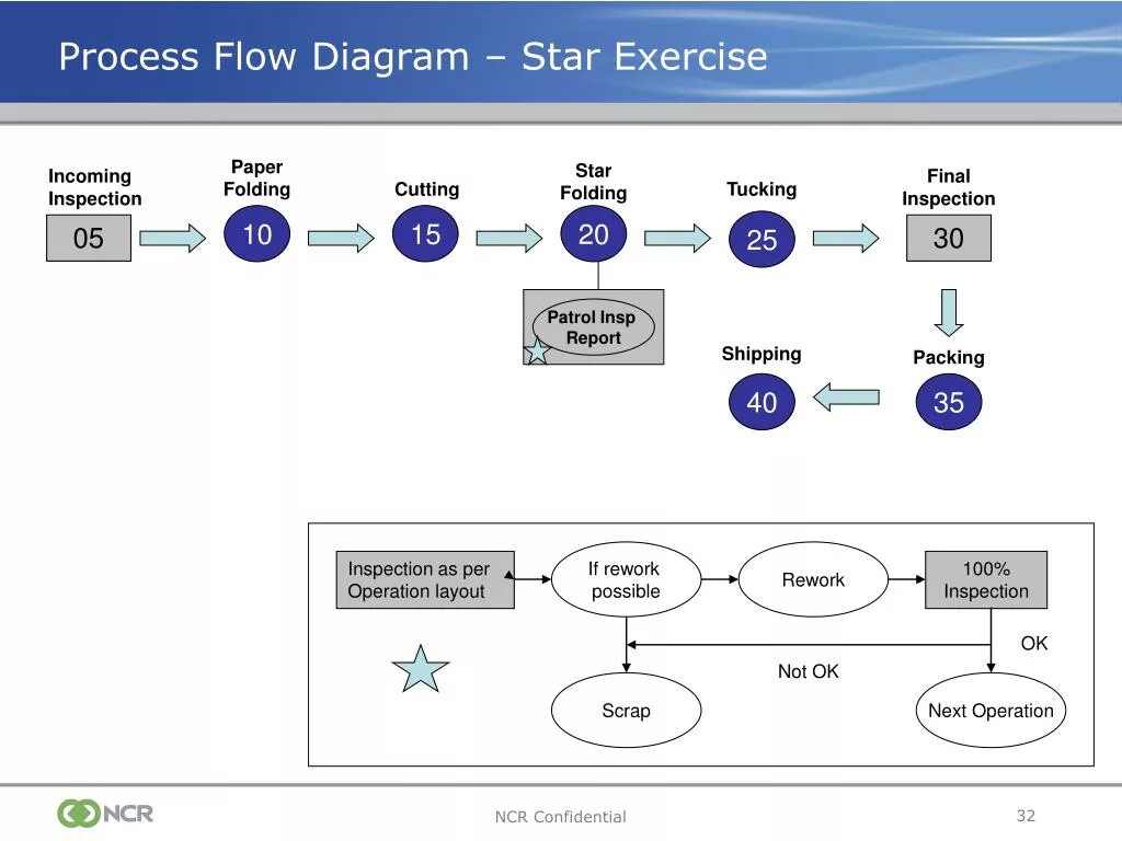 Process flow. Процесс flow. диаграмма process. flow diagram.
