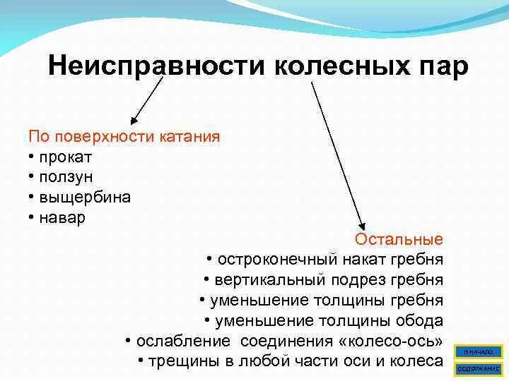 Неисправности на пару. Неисправности колесной пары навар. Основные неисправности колесных пар ползун. Неисправности колесных пар Локомотива. Дефекты колесных пар грузовых вагонов.