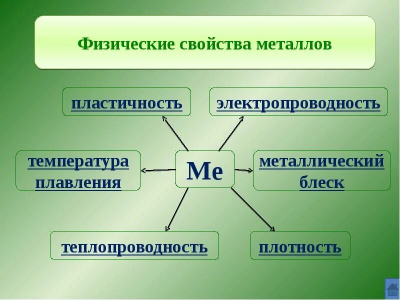 Природное свойство 8. Физические свойства металлов. Свойства ситаллов материаловедение. Свойства металлов. Свойства металлов материаловедение.