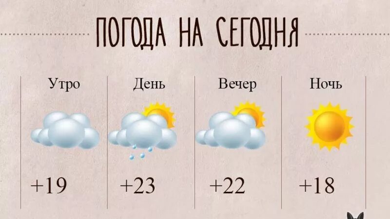 Погода на сегодня какой ветер. Прогноз погоды. Погода погода на сегодня. Какая сегодня будет погода. Погода на завтра.