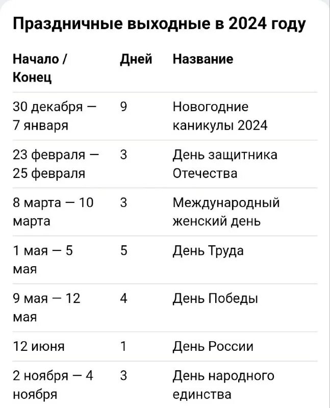 Календарик на 2024 год с праздниками и выходными. Праздничные дни в 2024 году в россии. Праздничные дни в 2024г. Выходные и праздничные дни на 2024 год утвержденный. Праздничные выходные 2024.