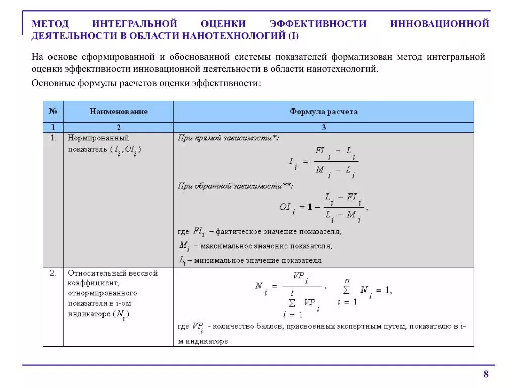 Интегральные показатели оценки. Показатель интегральной оценки эффективности труда. Интегральная оценка формула. Расчетная интегральная оценка эффективности. Интегральный метод оценки формула.