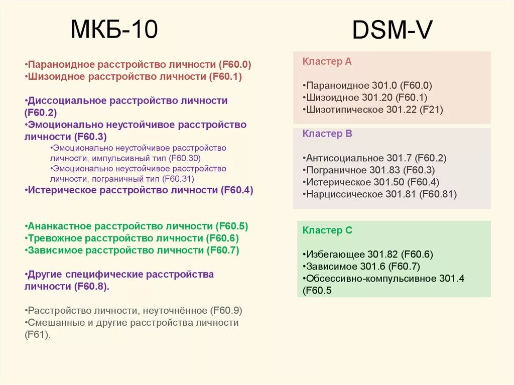 Постменопауза мкб 10. Расстройства личности DSM 5 классификация. Мкб 10. Кластеры расстройств личности. Кластер б расстройства личности.