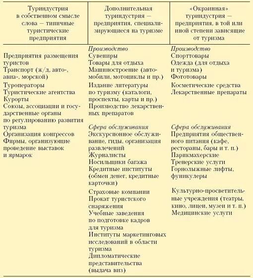Trojden Сфера обслуживания. Рекреационное хозяйство: Алексеев А. И. - 9 класс