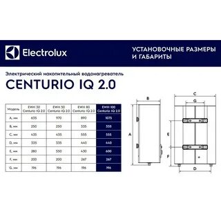 Электролюкс iq