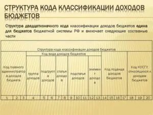 Сопоставительная таблица кодов видов доходов