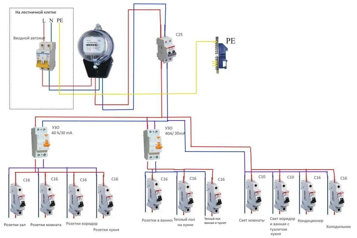 Схема подключения электрических автоматов в квартире. Схема подключения двухполюсного диф автомата. Разводка электрики в электрощитке схема. Схема проводки в квартирном щитке.