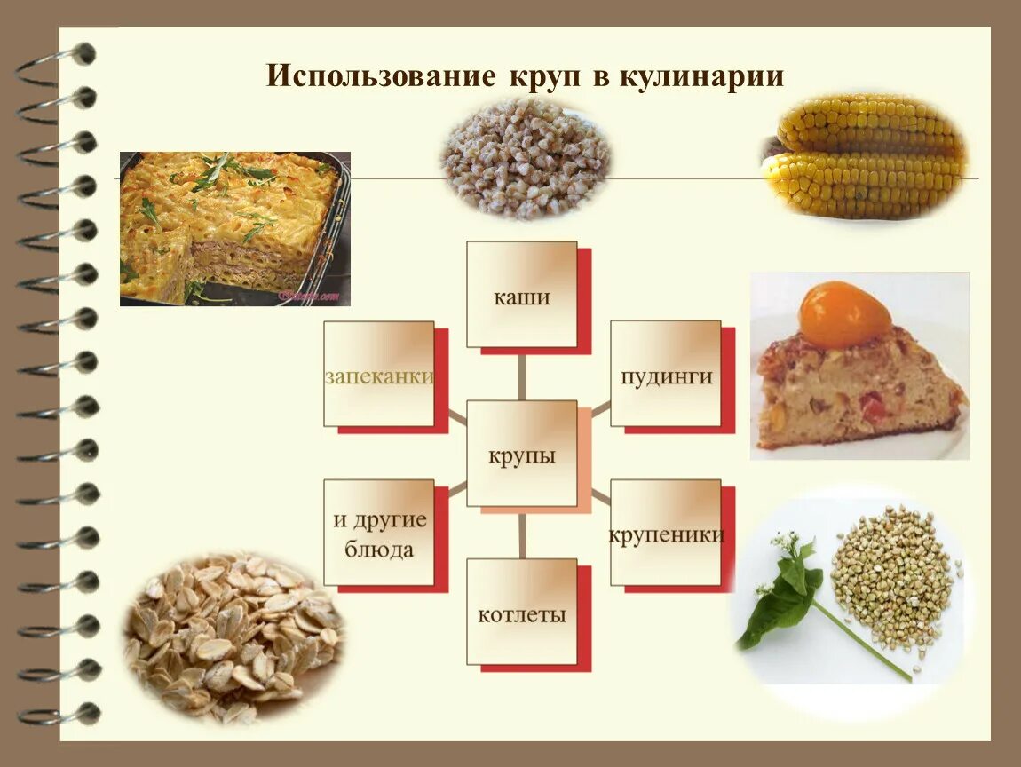 Ассортимент каши. Крупы и макаронные изделия классификация. Ассортимент изделий из круп. Крупы презентация. Классификация блюд из круп.