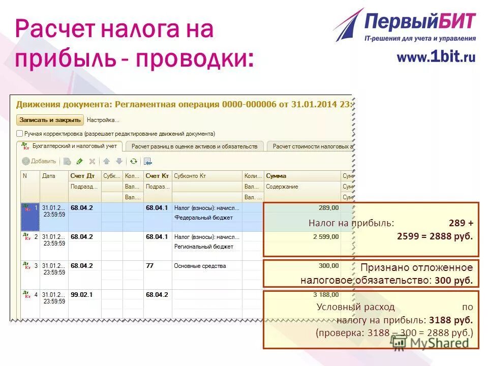 Счет учета налога на прибыль. Налог на прибыль проводки. начисление налога на прибыль проводки. начисленин налог напридыль. отражен налог на прибыль проводка.