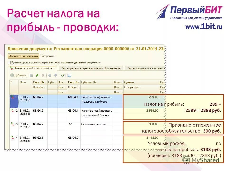 Учет налога на прибыль в 1с. Налог на прибыль проводки. Начисление налога на прибыль проводки. Начисленин налог напридыль. Отражен налог на прибыль проводка.