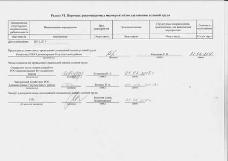Приказ по мероприятиям улучшению условий труда