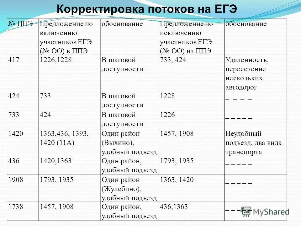 Диагностика 11 класс математика. ГИА-9/ГИА-11. Подготовка организаторов ППЭ В 2023 году.. План мероприятий по неделе психологии в школе. Неделя психологии в школе план мероприятий. Напитки в ППЭ ГИА-11.