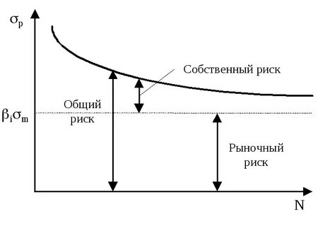Линия капитала