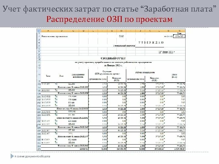 Нарушения учета расходов. Бухгалтерская карточка учета фактических затрат. Карточка учета затрат по гособоронзаказу образец. Карточка учета фактических затрат образец. Ведение учета затрат.