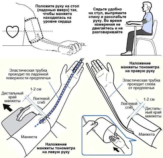 На правой или левой руке мерить давление. Измерение артериального давления алгоритм. Правильное наложение манжеты при измерении артериального давления. Правильное положение руки при измерении артериального давления. Измерение артериального давления механическим тонометром алгоритм.