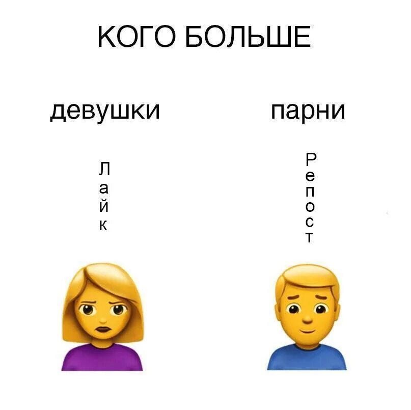 Статистика мальчиков и девочек. Проверим кого больше девушек или парней. Кого больше на земле девушек или мужчин. Человек пол женский пол мужской. Первые 40 лет детства для мужчины.