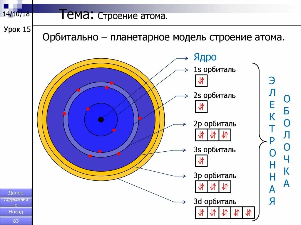 Тема урока строение атома