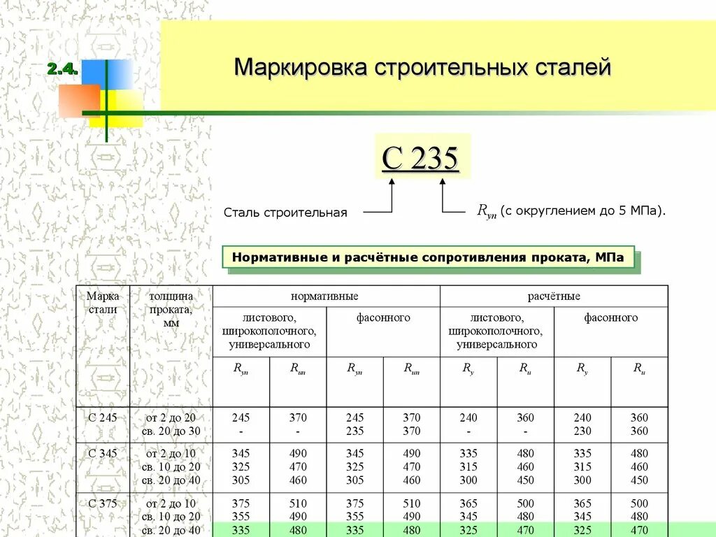 Обозначение строительных сталей. Обозначение строительной стали. Маркировка стали 09г2с (DD) 40х (ВВ).. Таблица строительных сталей. Обозначение стали 3