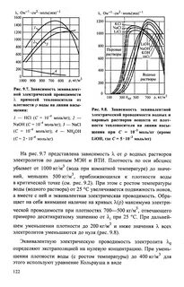 Проводимость водных растворов