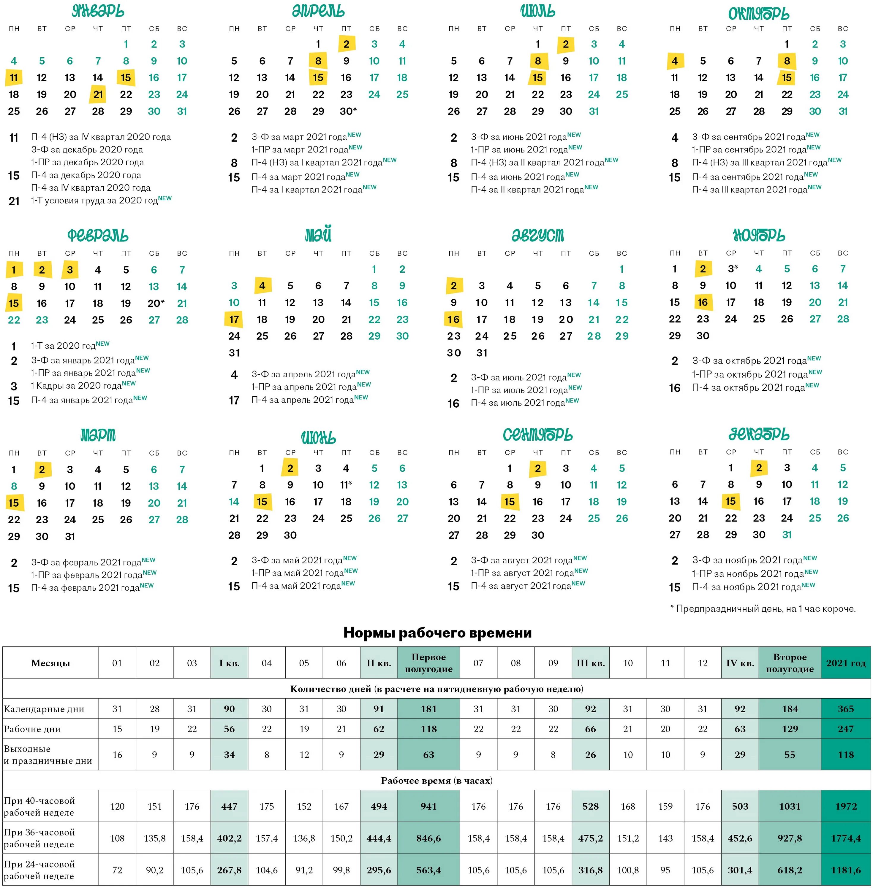 Сколько часов в марте месяце. Производственный календарь 2021 производственный. Производственный 2021 производственный календарь на 2021 год. Производственный календарь с выходными и праздничными днями на 2021. Производственный календарь 2021 рабочие дни по месяцам.