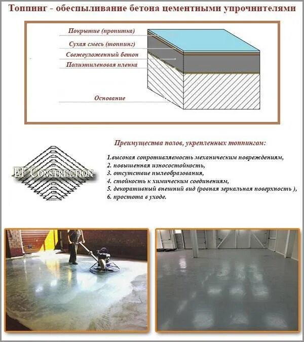 Технология устройство бетонных полов. Топпинговое покрытие бетонных полов. Утепленный бетонный пол по грунту. Схема устройства бетонного пола. Технология устройство бетонных полов.