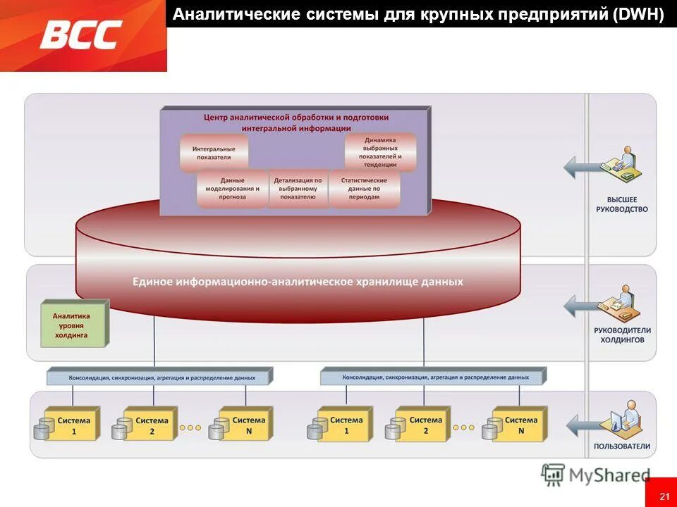 Информационно аналитический анализ