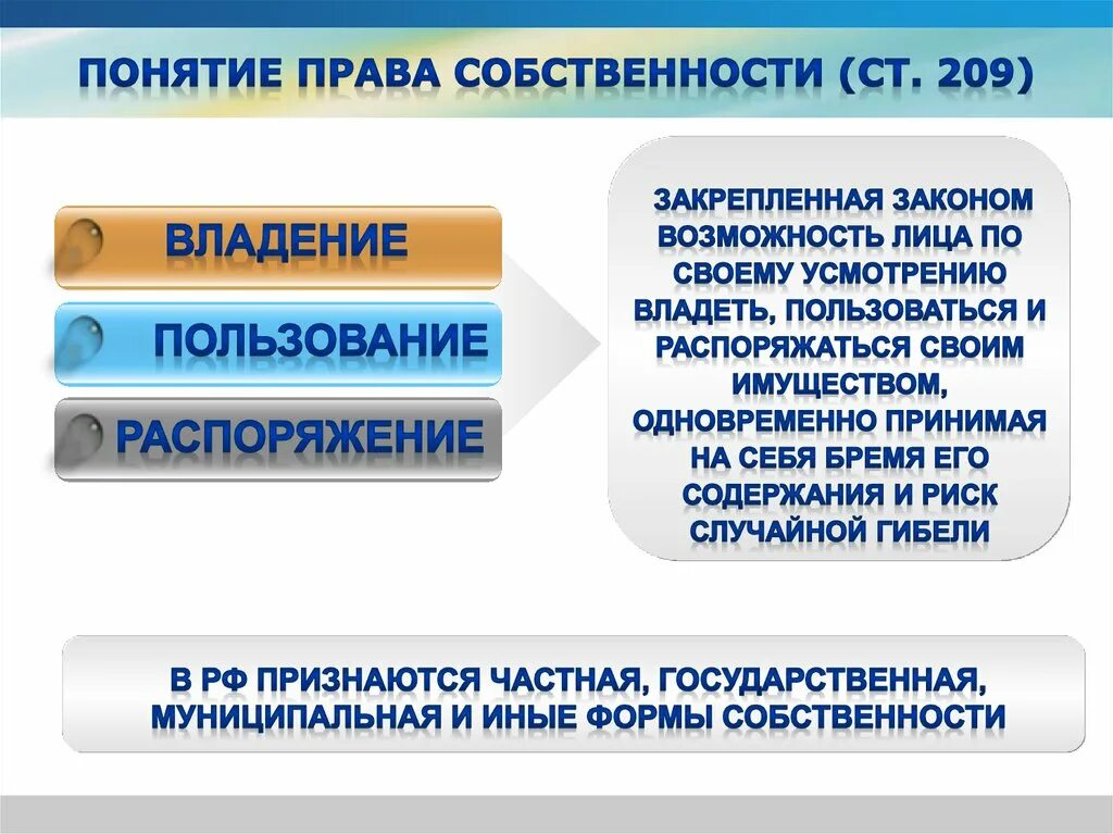 Что включает в себя право владения. Право владения. Владение понятие.