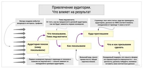 Которые могут повлиять на результат
