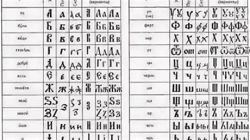 Царский алфавит. Славянская Азбука. Славянский алфавит Славянская буква ом. Генетический Славянский алфавит. Буква типографского набора.