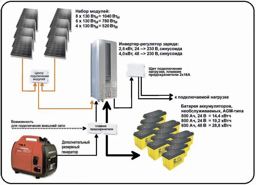 Сколько нужно солнечных батарей. Схема солнечных панелей на 1 КВТ мощности. Расчет аккумулятора для солнечной батареи. Солнечная электростанция 200 КВТ схемы. Солнечные батареи схема для энергоснабжения.